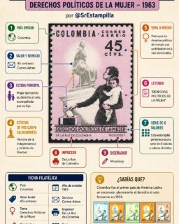 En tiempos de elecciones vale la pena recordar esta histórica estampilla colombiana de correo aéreo titulada "Derechos Políticos de la Mujer", emitida para conmemorar uno de los avances más importantes en la historia democrática del país: el reconocimiento del derecho de las mujeres a participar plenamente en la vida política y ejercer su voto.

Entre 1962 y 1964, Colombia emitió esta serie de seis estampillas dedicada a los Derechos Políticos de la Mujer, utilizando el mismo diseño en distintos valores y colores. La escena muestra a una mujer ejerciendo su derecho al voto mientras sostiene a su hijo, una poderosa representación de la participación femenina en la vida democrática y su impacto en las generaciones futuras. Al fondo aparece la estatua de Policarpa Salavarrieta, heroína de la independencia y símbolo de libertad. Impresa por De La Rue de Colombia y diseñada por Mosdóssy, esta emisión se convirtió en un importante testimonio filatélico de los avances alcanzados por las mujeres colombianas en la conquista de sus derechos políticos.

Hoy, mientras Colombia vive una nueva jornada electoral, esta pieza filatélica nos recuerda que el derecho al voto fue una conquista construida con esfuerzo y que cada elección es una oportunidad para hacer escuchar nuestra voz.

#Filatelia #Estampillas #Colombia #HistoriaPostal #DerechosPoliticosDeLaMujer #PolicarpaSalavarrieta #CorreoAereo #StampCollecting #Philately #SrEstampilla #HistoriaDeColombia #MujeresEnLaHistoria #Coleccionismo #SellosPostales #FilateliaColombiana
